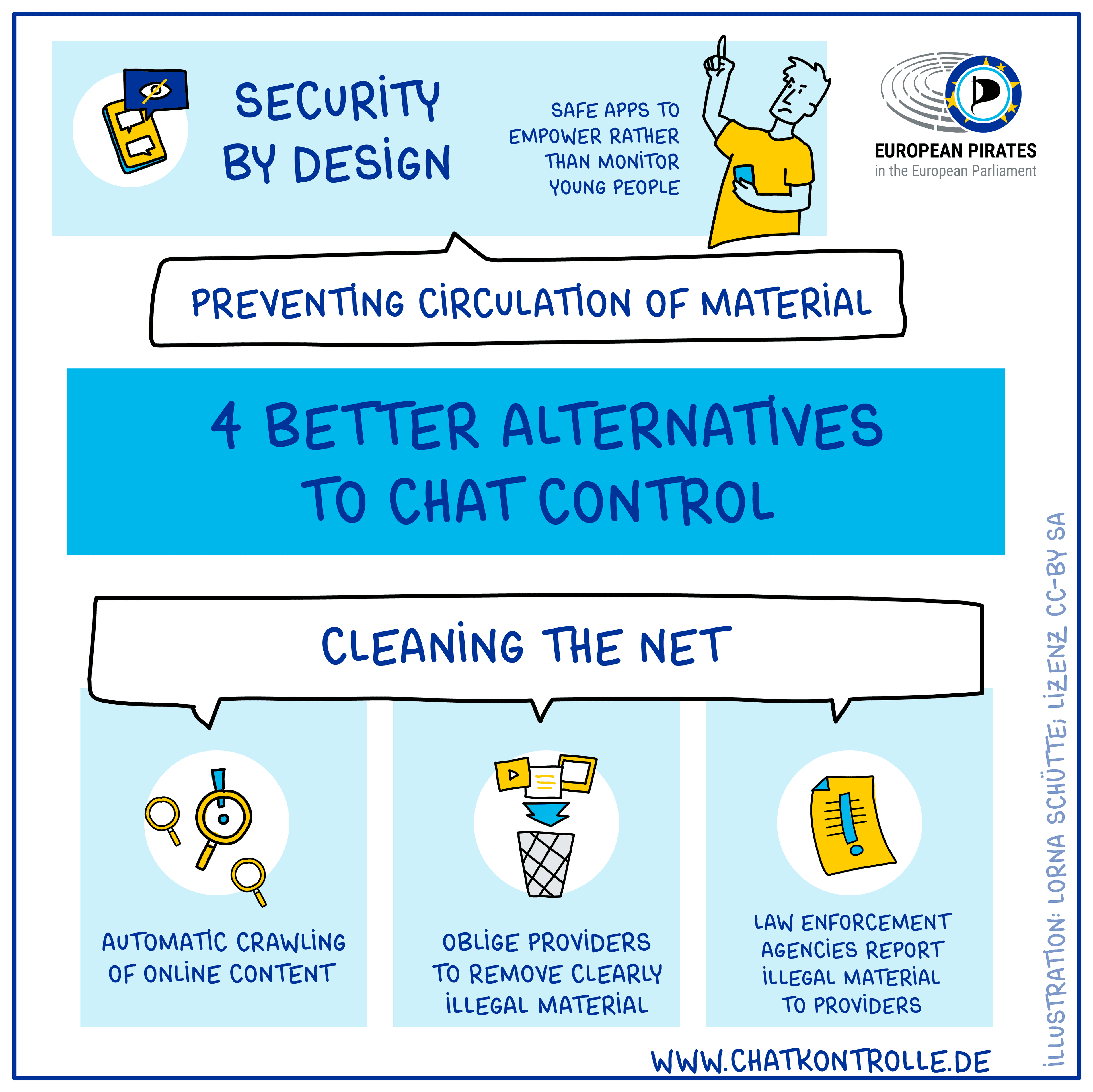 EU Advances Chat Control Surveillance Legislation Behind Closed Doors