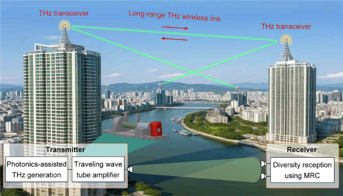 Researchers Demonstrate Kilometer-Scale Terahertz Wireless Communication Beyond 300 GHz