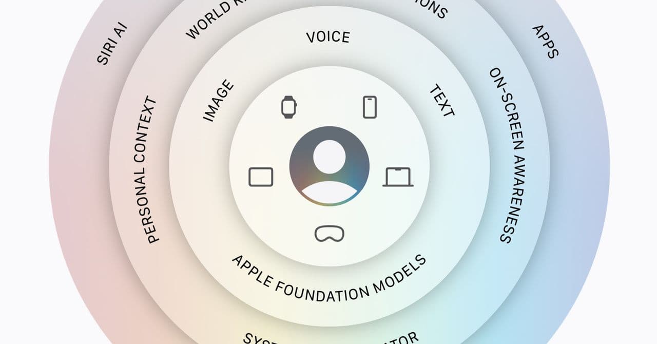 Apple Unveils New Siri AI Architecture Built on Google Gemini at WWDC 2026