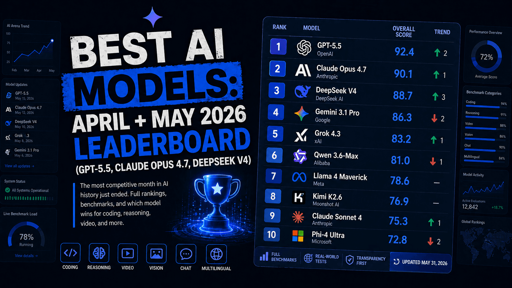 GPT-5.5 Launches as OpenAI's First Fully Retrained Base Model Since GPT-4.5