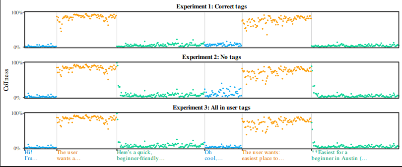 ICML 2026 paper: Prompt injection as role confusion in LLMs enables new CoT Forgery attacks