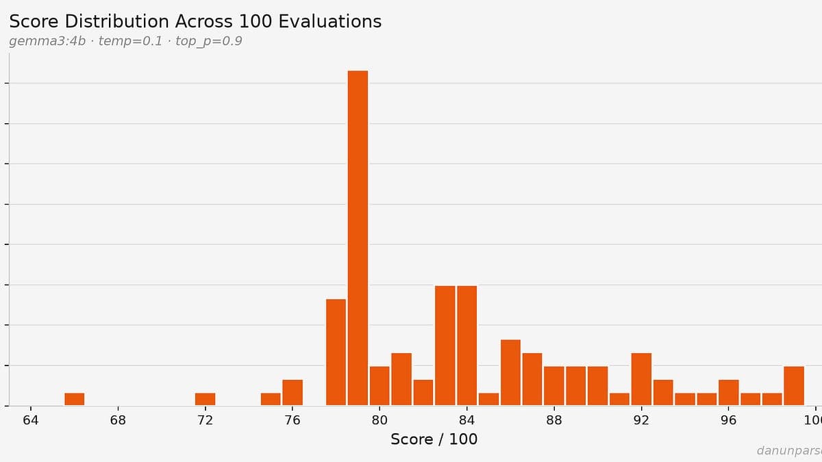 HackerRank open-sources its Applicant Tracking System, revealing opaque resume scoring algorithms